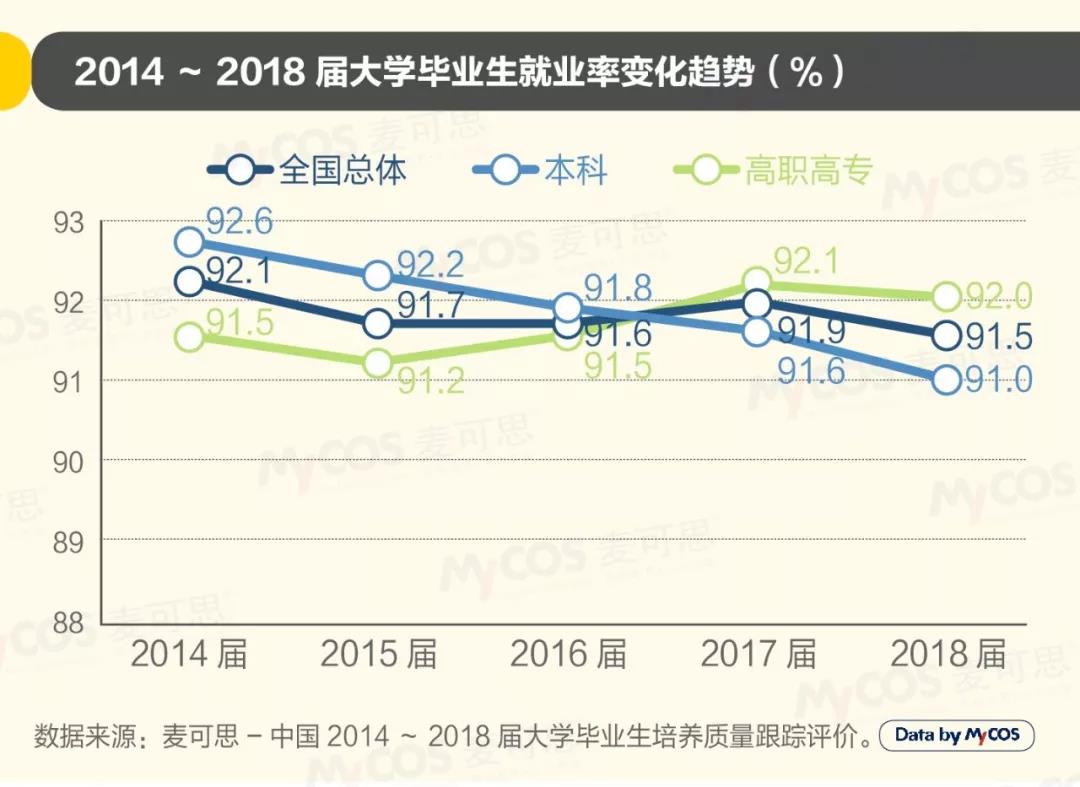 2019年中國大學(xué)生就業(yè)報(bào)告發(fā)布 去年軟件工程<a href=http://njxh.cn target=_blank class=infotextkey>專業(yè)</a>就業(yè)率最高