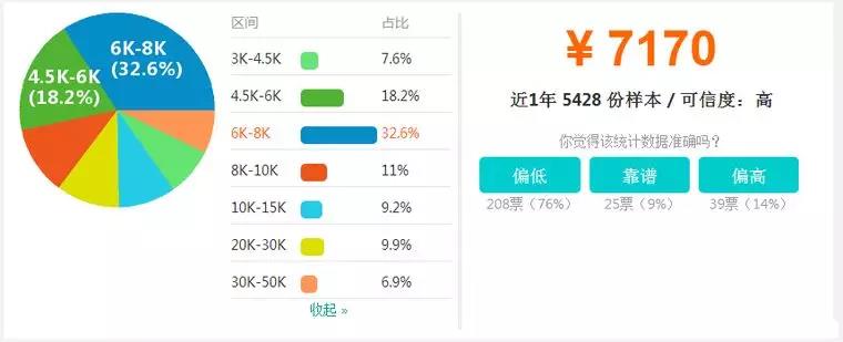 【BIM】作為新職業(yè)，BIM工程師如何看待就業(yè)前景？