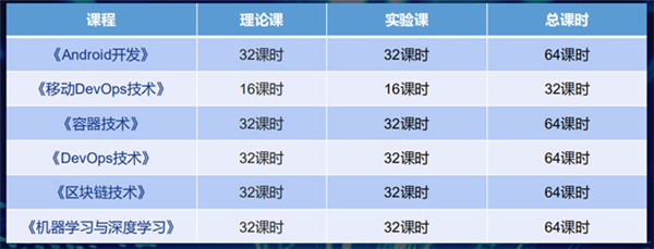 <a href=http://njxh.cn target=_blank class=infotextkey>專業(yè)</a>解析|看新華學(xué)子如何在校企聯(lián)盟下就業(yè)突圍！