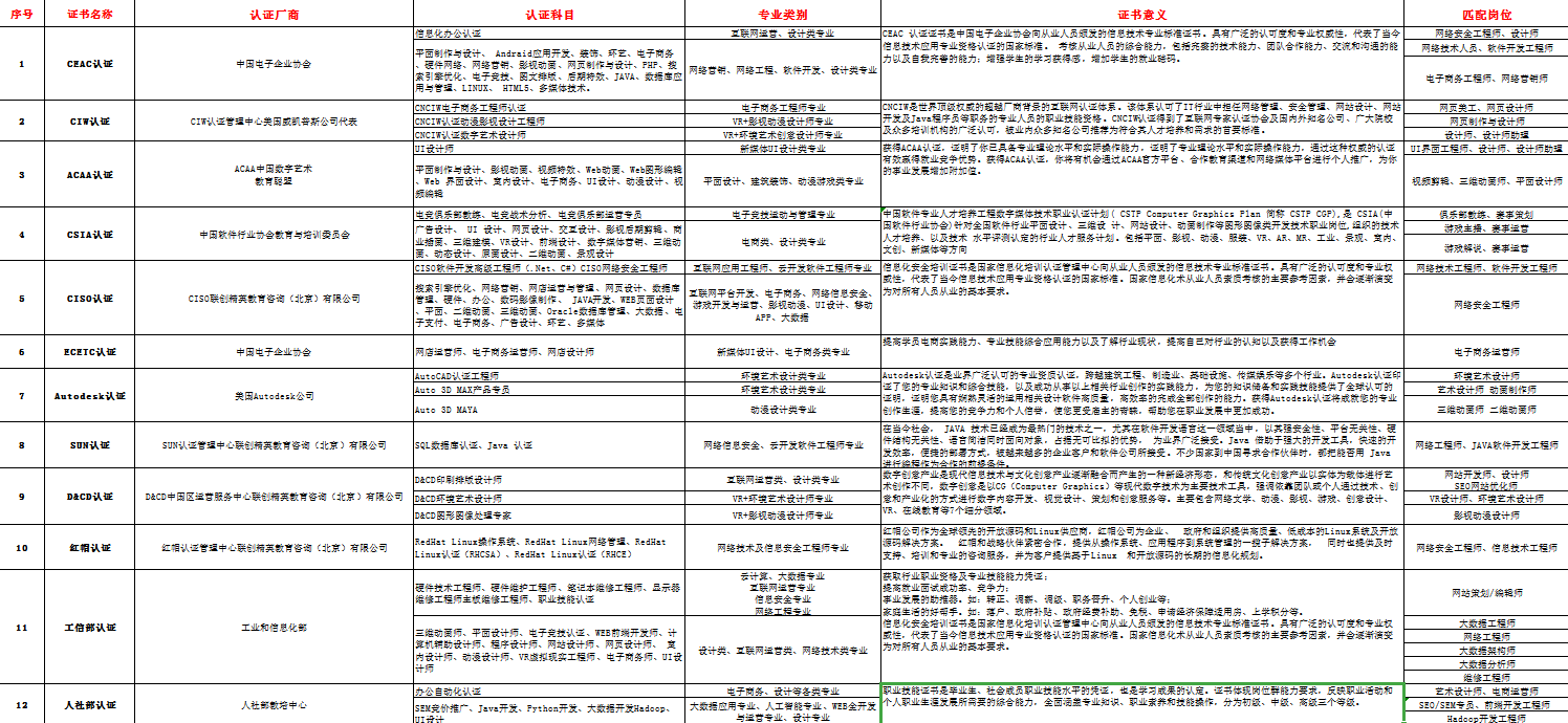 新華考證指南|學(xué)技術(shù)要不要考證？考哪些證書更有用？