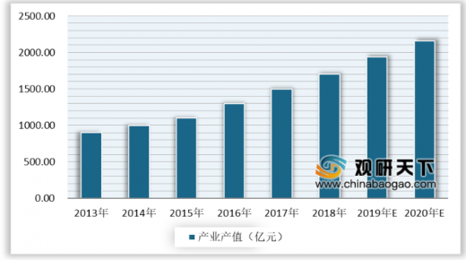 2020年的動(dòng)漫游戲行業(yè)發(fā)展怎么樣？