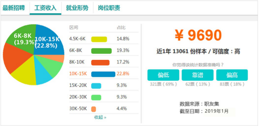 電商作為新興業(yè)態(tài)大有可為，學(xué)電商為什么來新華？