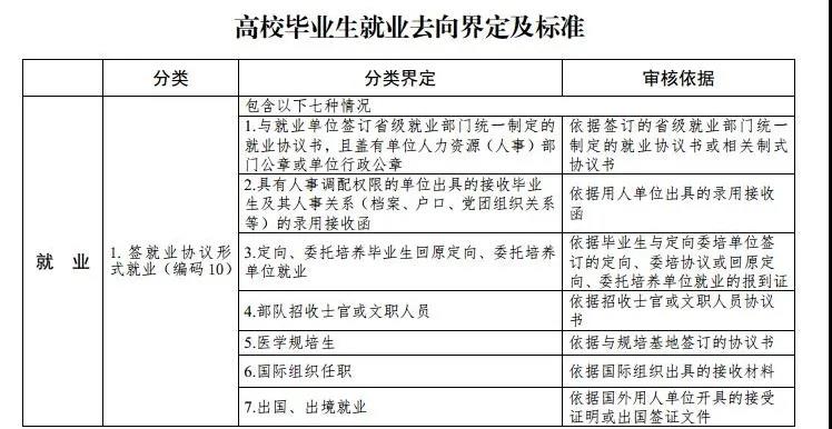 最新高校畢業(yè)生就業(yè)分類出爐 電子競技已列入就業(yè)！