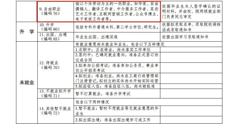 最新高校畢業(yè)生就業(yè)分類出爐 電子競技已列入就業(yè)！