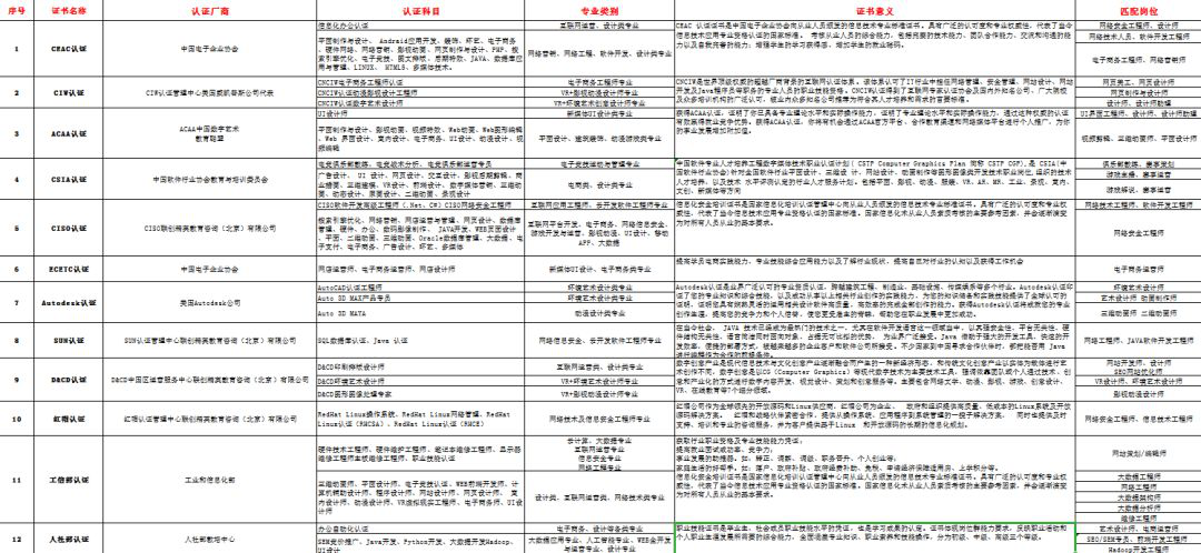 新華考證指南｜學技術要不要考證？