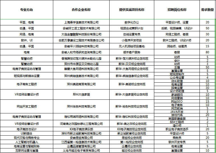 人才共建、產(chǎn)教聯(lián)盟！新華互聯(lián)網(wǎng)科技名企定制班招生補(bǔ)錄中！