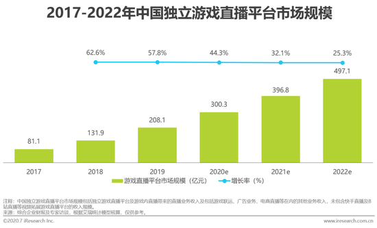 虎牙斗魚(yú)合并，游戲直播行業(yè)迎來(lái)新態(tài)勢(shì)！