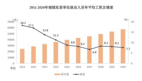 2020年平均工資出爐！這個(gè)行業(yè)最賺錢(qián)：177544元！